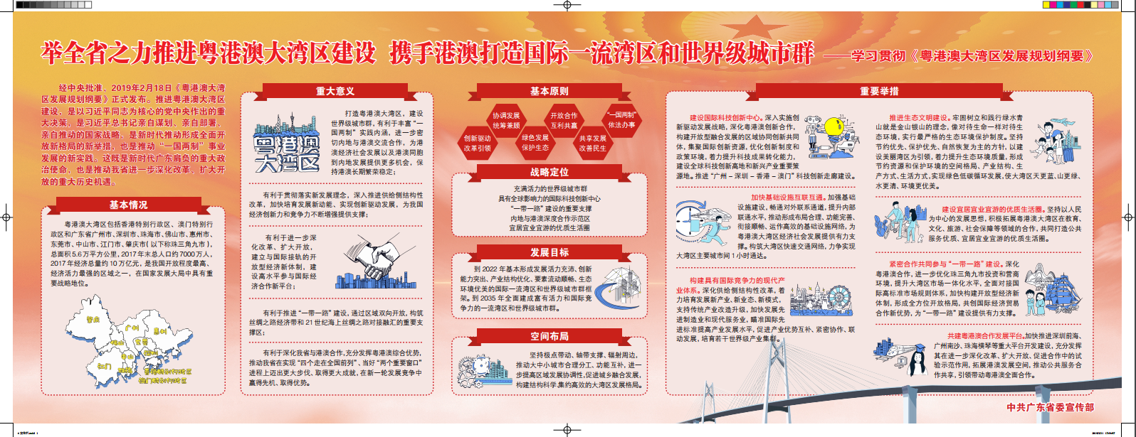 舉全省之力推進粵港澳大灣區(qū)建設 攜手港澳打造國際一流灣區(qū)和世界級城市群 ——學習貫徹《粵港澳大灣區(qū)發(fā)展規(guī)劃綱要》.png