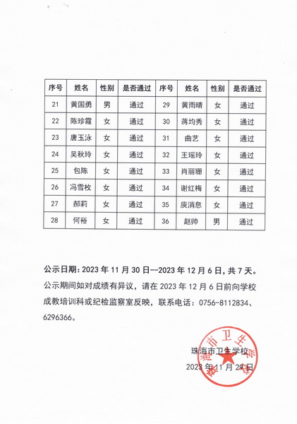 2023年珠海市衛(wèi)生學校養(yǎng)老護理員職業(yè)技能等級認定（中級，第一批）核定成績公示_2_調(diào)整大小.jpg